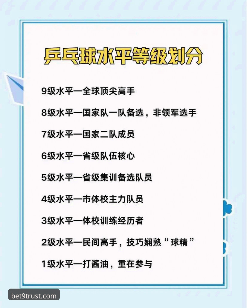 Bet9备用站 中国男乒世锦赛开门红深度分析:林诗栋、王楚钦、梁靖崑战术细节全面解读