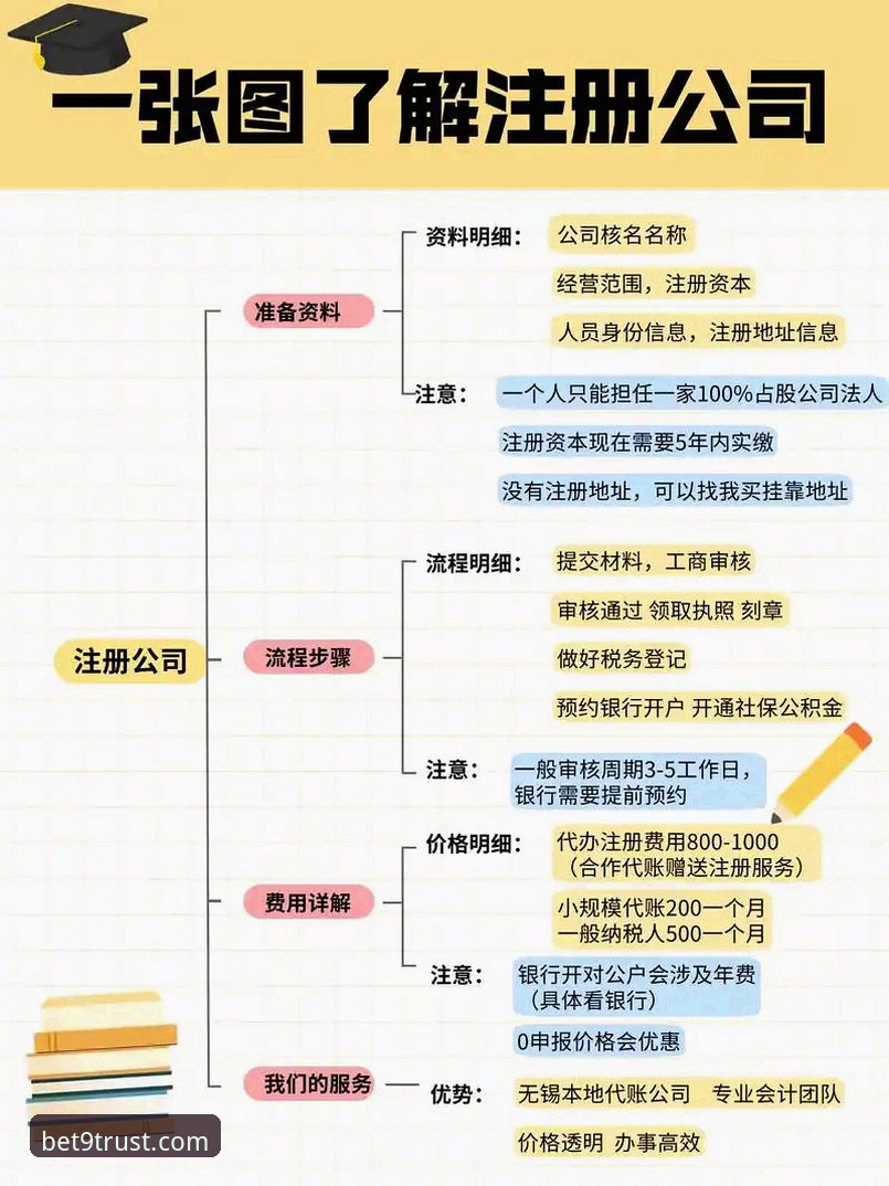 3种高效Bet9注册方法：从入门到精通的操作指南