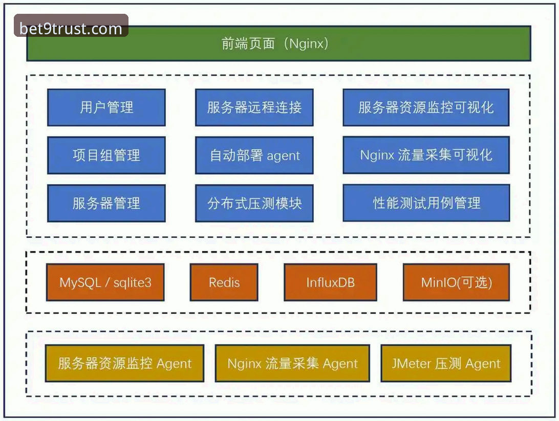 Bet9官网平台深度分析：从用户体验到技术架构的全面解析